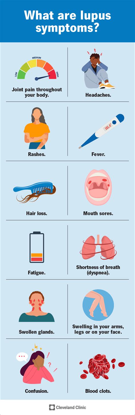 Symptoms and Treatment .